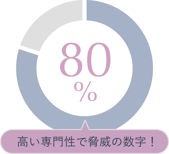 80%