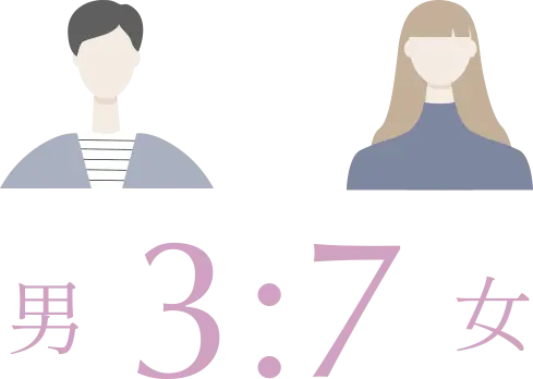 男:女=3:7